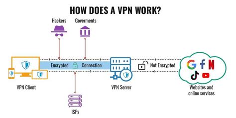 Achieve Online Anonymity with Tynnel VPN